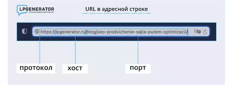 Как правильно настроить структуру URL для привлечения поискового трафика и улучшения ранжирования