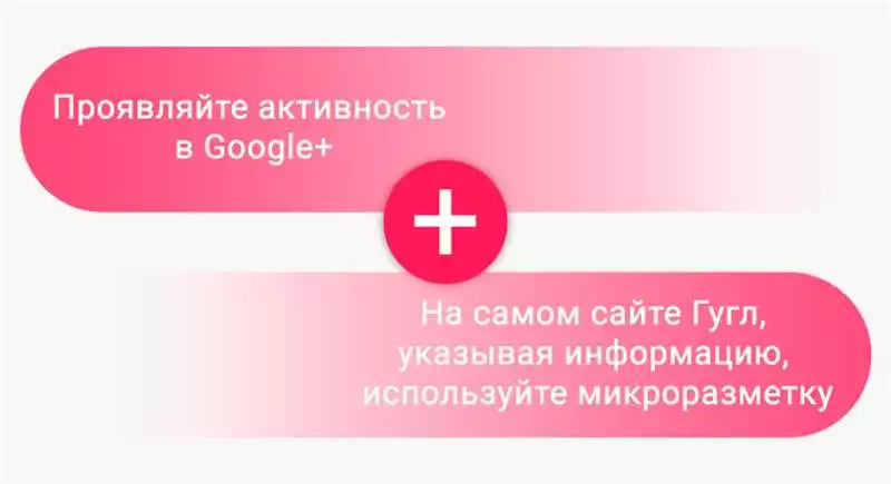 Как достичь успеха в продвижении в ЯндексКарты